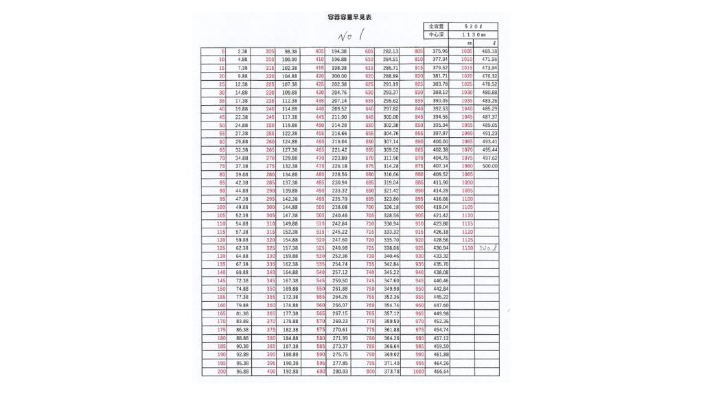 ステンレスタンク　500L　蓋つきの画像